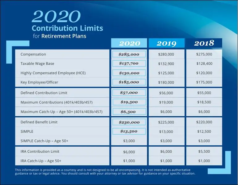 401k 2020 Contribution Limit Irs in 2020