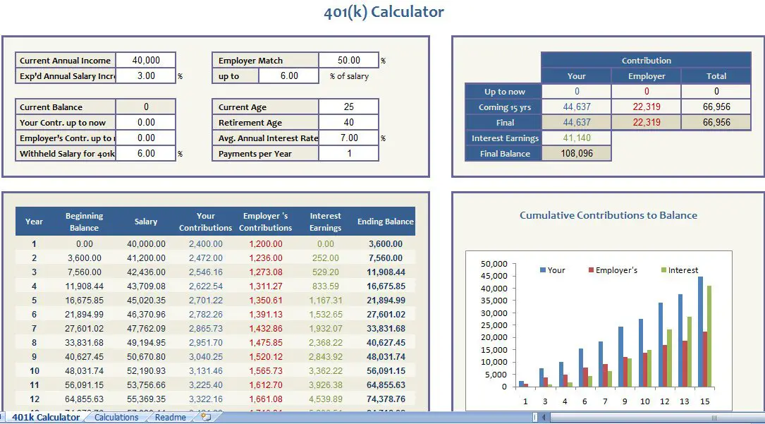 401K Calculator Excel Template