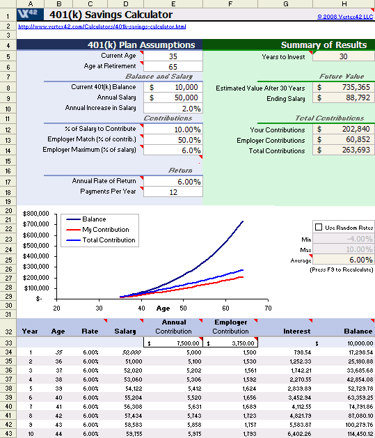 401k Calculator for Excel