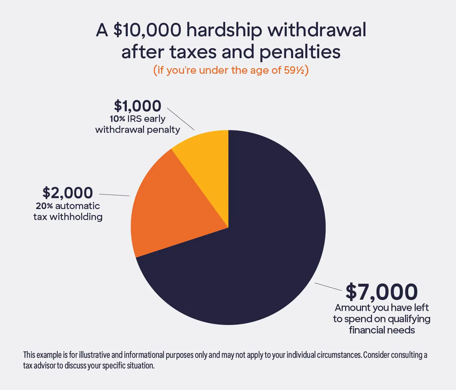 401(k) Hardship Withdrawal: What You Need to Know