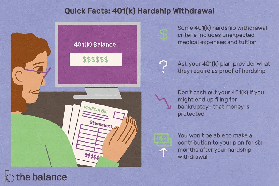 401(k) Hardship WithdrawalsâHere