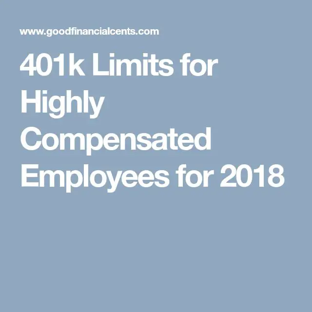 401k Limits for Highly Compensated Employees for 2021