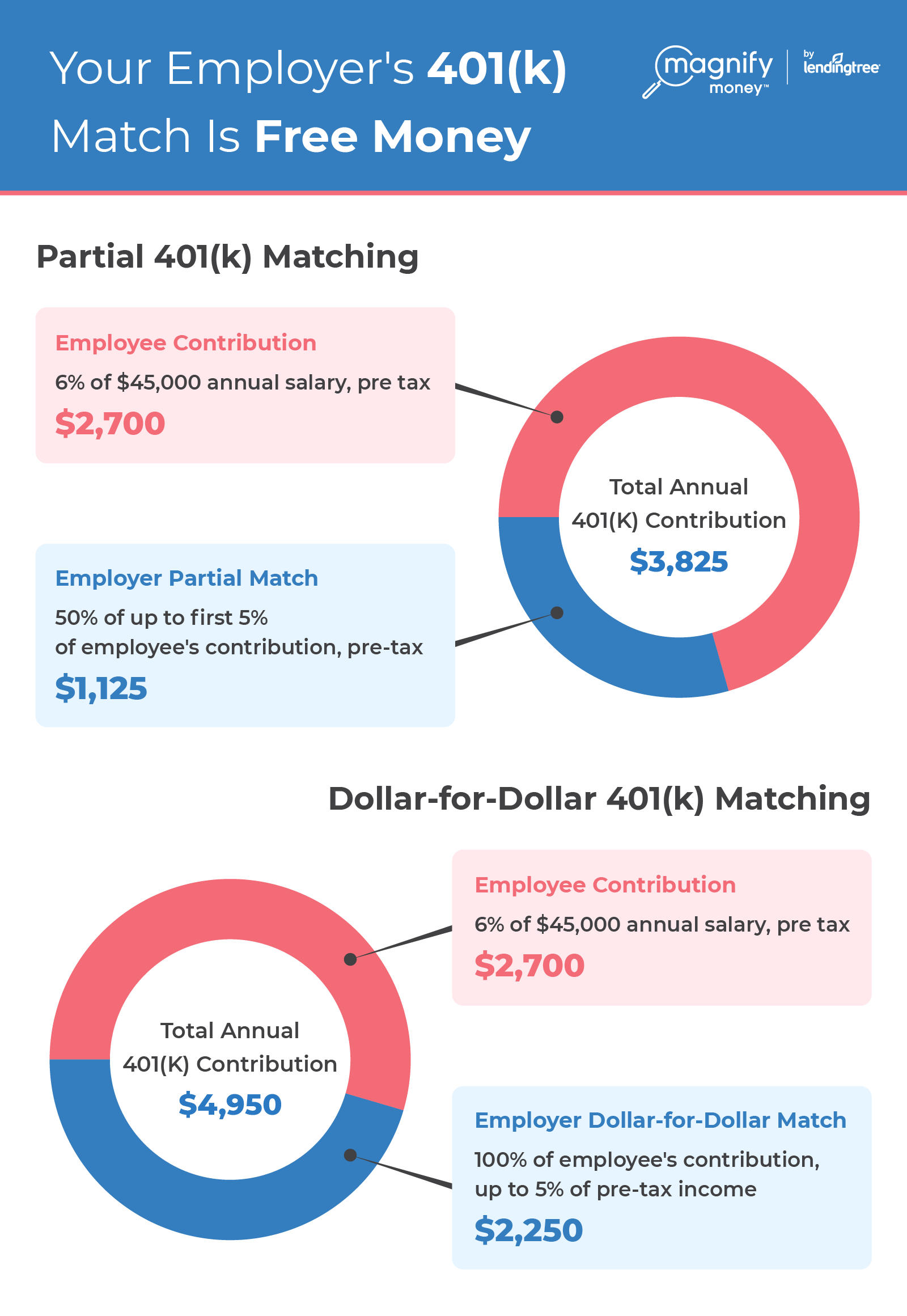 401(k) Matching: Grow Your 401(k)
