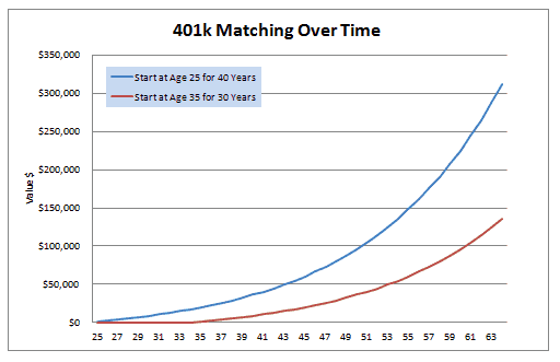 401k Matching