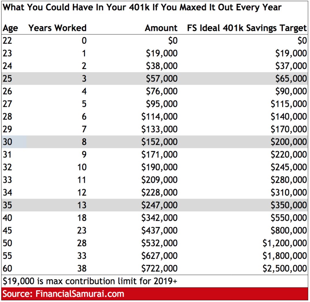 401K Projection Spreadsheet regarding The Maximum 401K ...