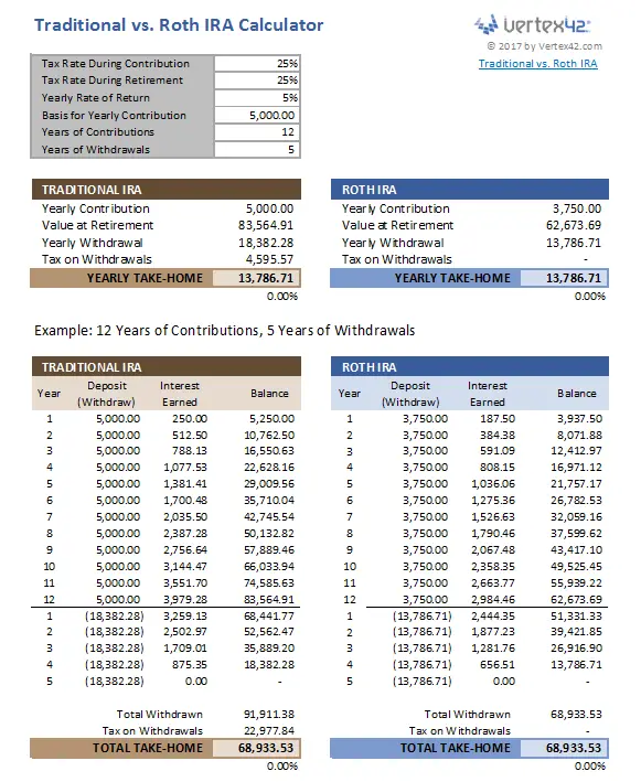 401k tax savings calculator