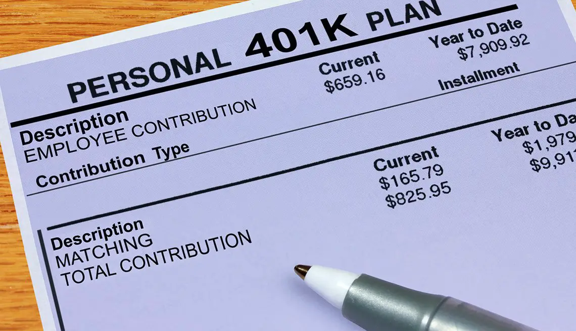 401(K) Types, Loans, Contribution Limits, &  Benefits