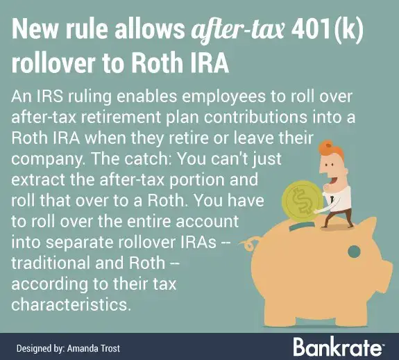 After Tax 401K Rollover To Roth Ira â Oncom Id Project