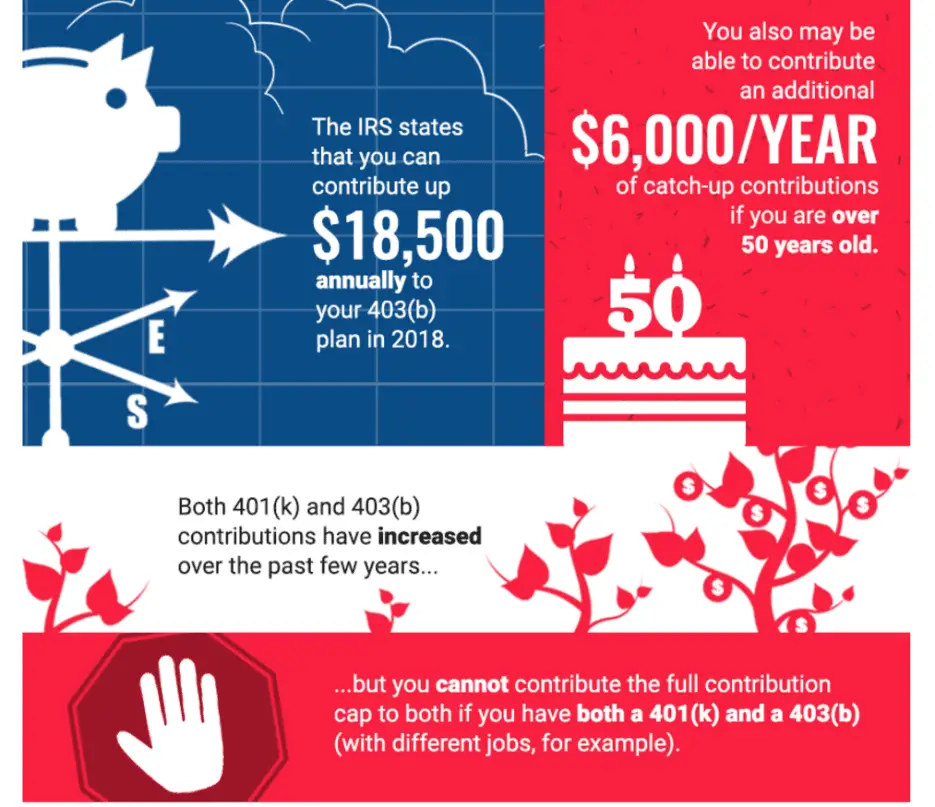 All The Difference Between 403b And 401k Plans You Should Know About ...