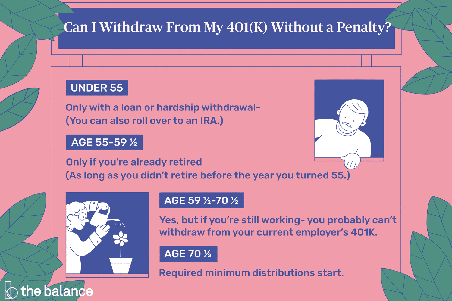 At What Age Can I Withdraw Funds From My 401(k) Plan?