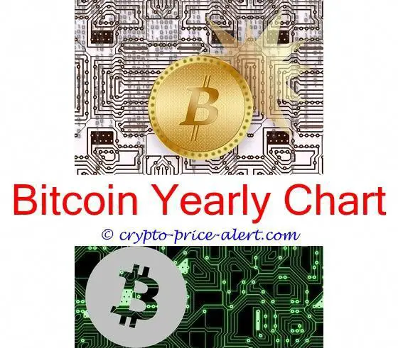 bitcoin price 2010 bitcoin investing chart