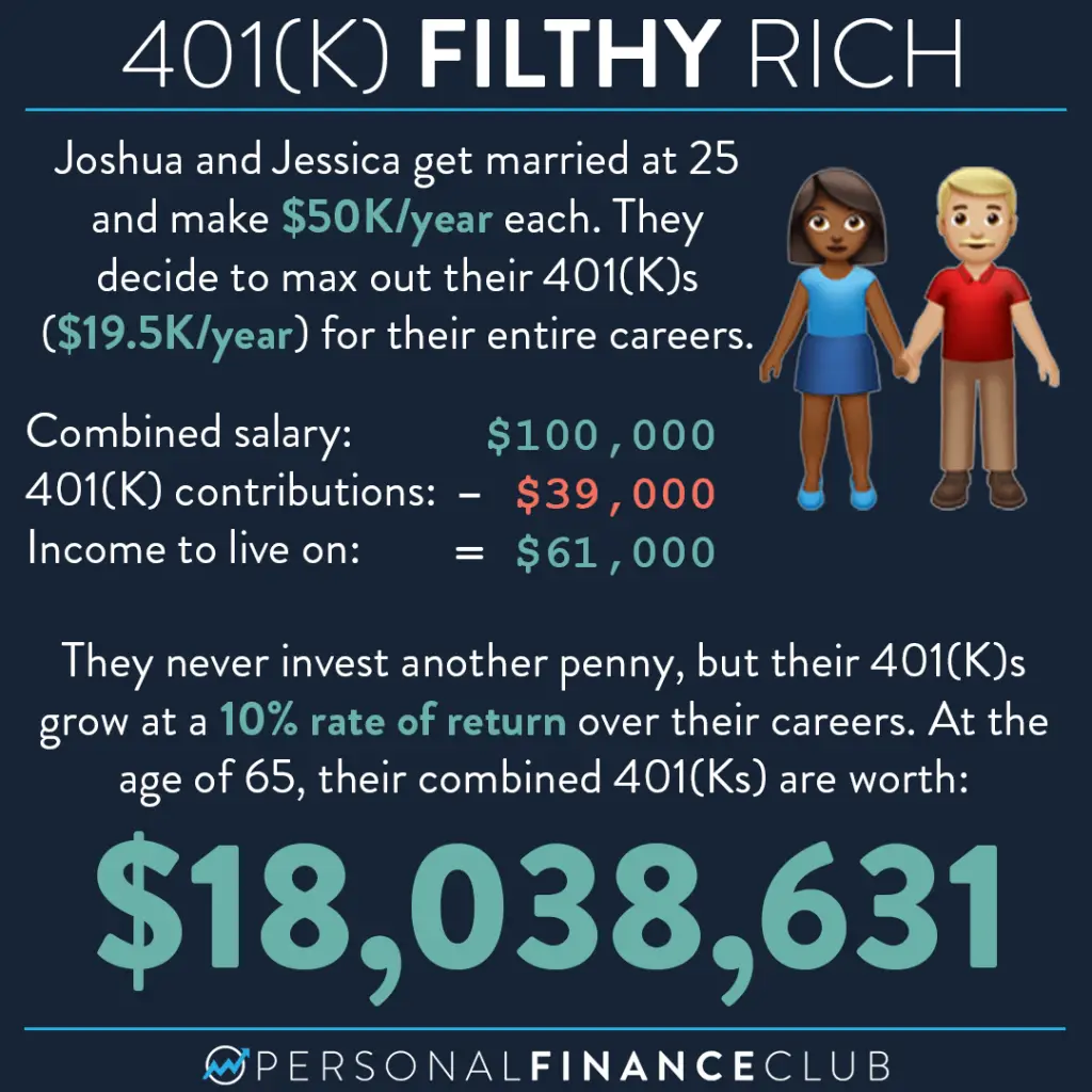 Can I get rich from just a 401(k)?  Personal Finance Club