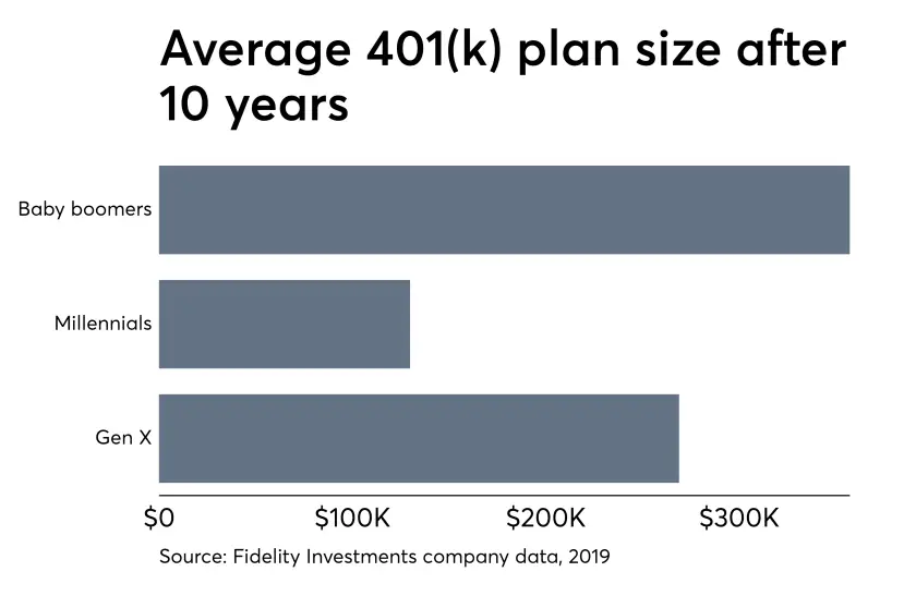 Can I Pay Off My Fidelity 401k Loan Early