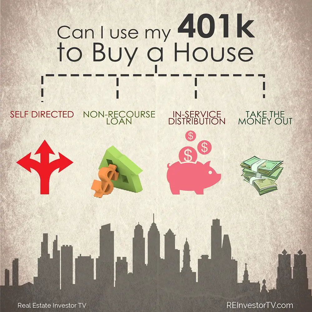 Can I Use My 401K to Buy a House http://reinvestortv.com ...