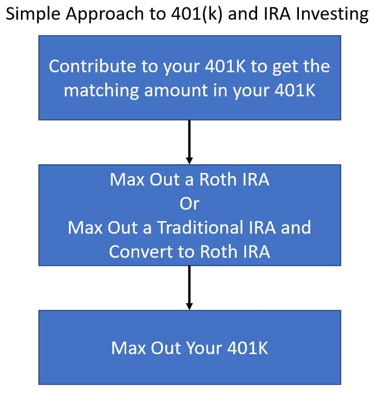 Can You Transfer Money From An Ira To A 401k