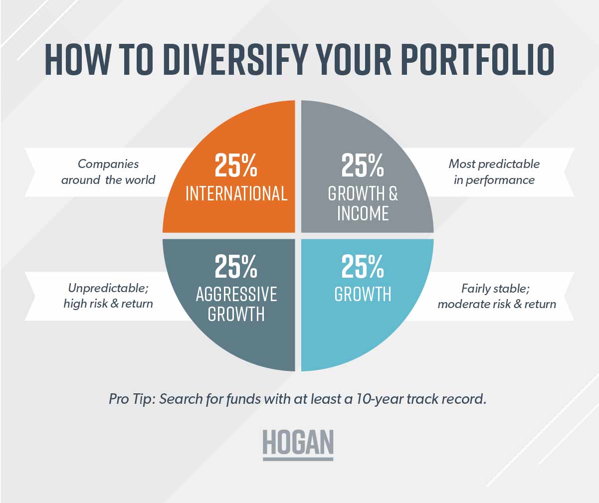Diversification: What It Is and How to Apply It