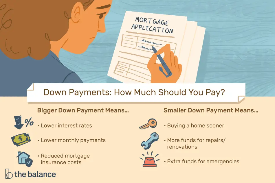 Down Payments: How They Work, How Much to Pay