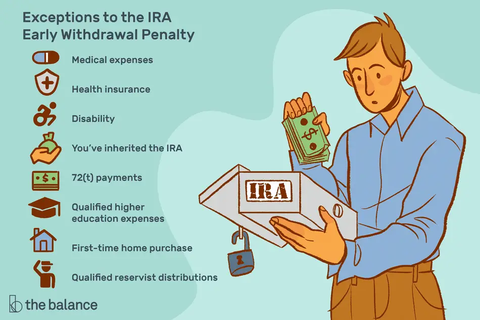 Exceptions to the IRA Early Withdrawal Penalty