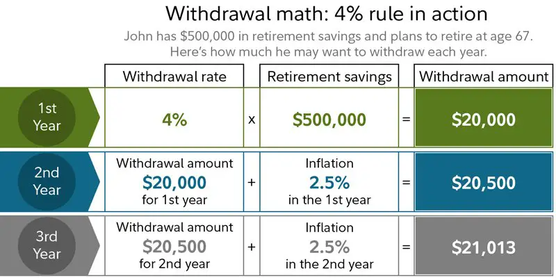 Fidelity Investments Ira Terms Of Withdrawal