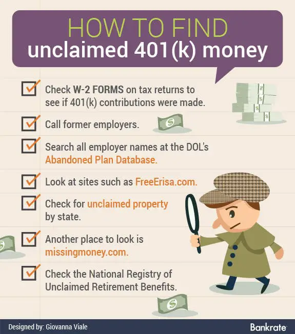 Finding Missing 401(k) Money: Where To Look