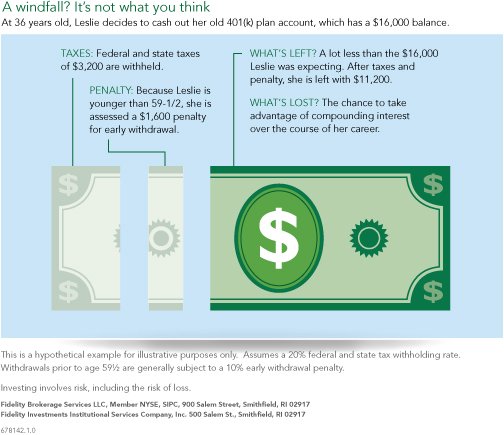 How 401(k) cash