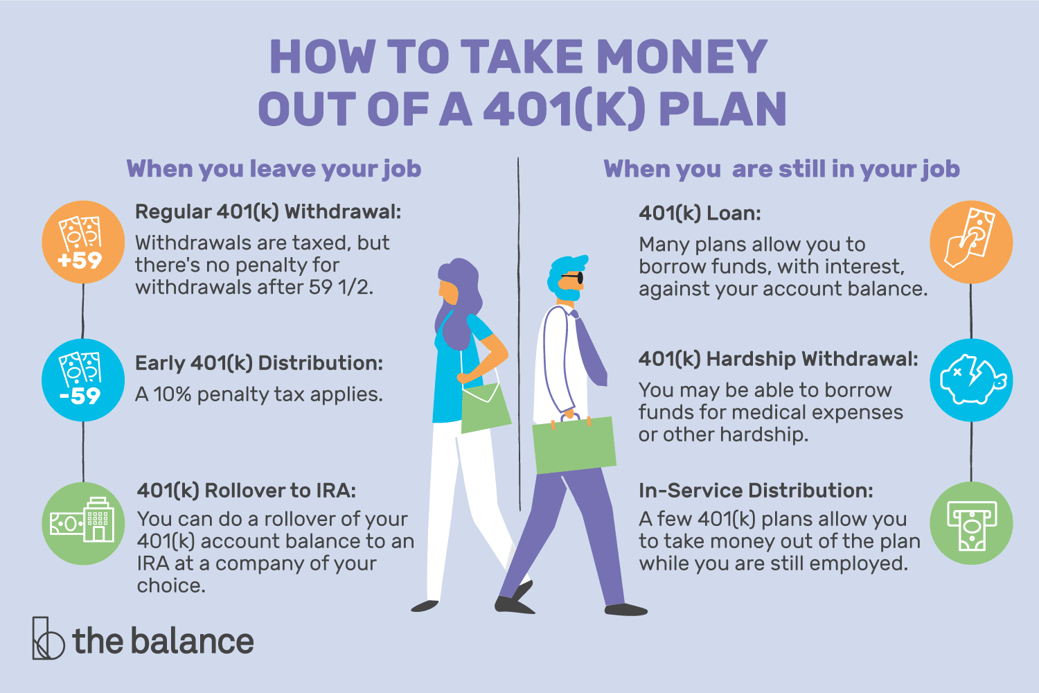 How Do I Get A 401k Plan