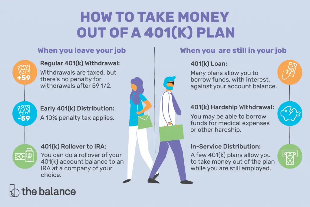 How Do I Get My Money From My 401k