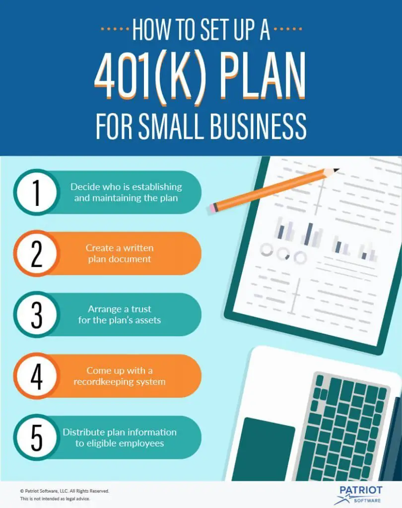 How Do I Start A 401k For My Business