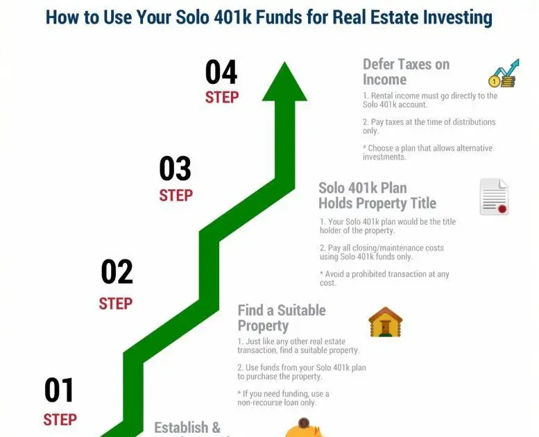 How Do I Use My 401k To Invest In Real Estate