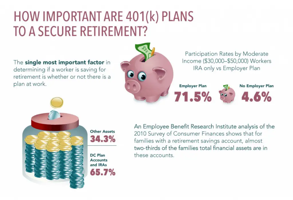 How Does Your 401(k) Plan Measure Up?
