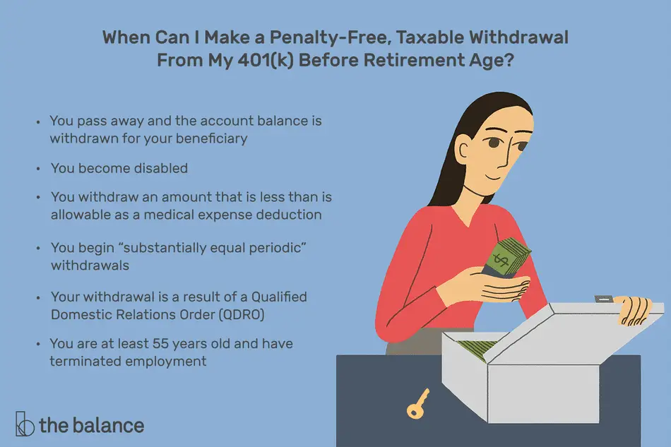 How Is Money Taxed When Withdrawn From A 401k