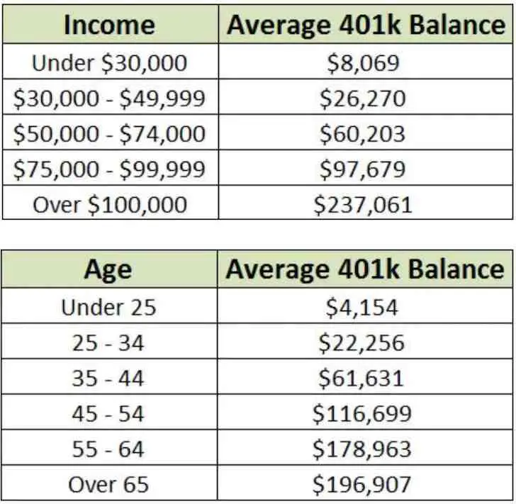 How many 401k millionaires are there?