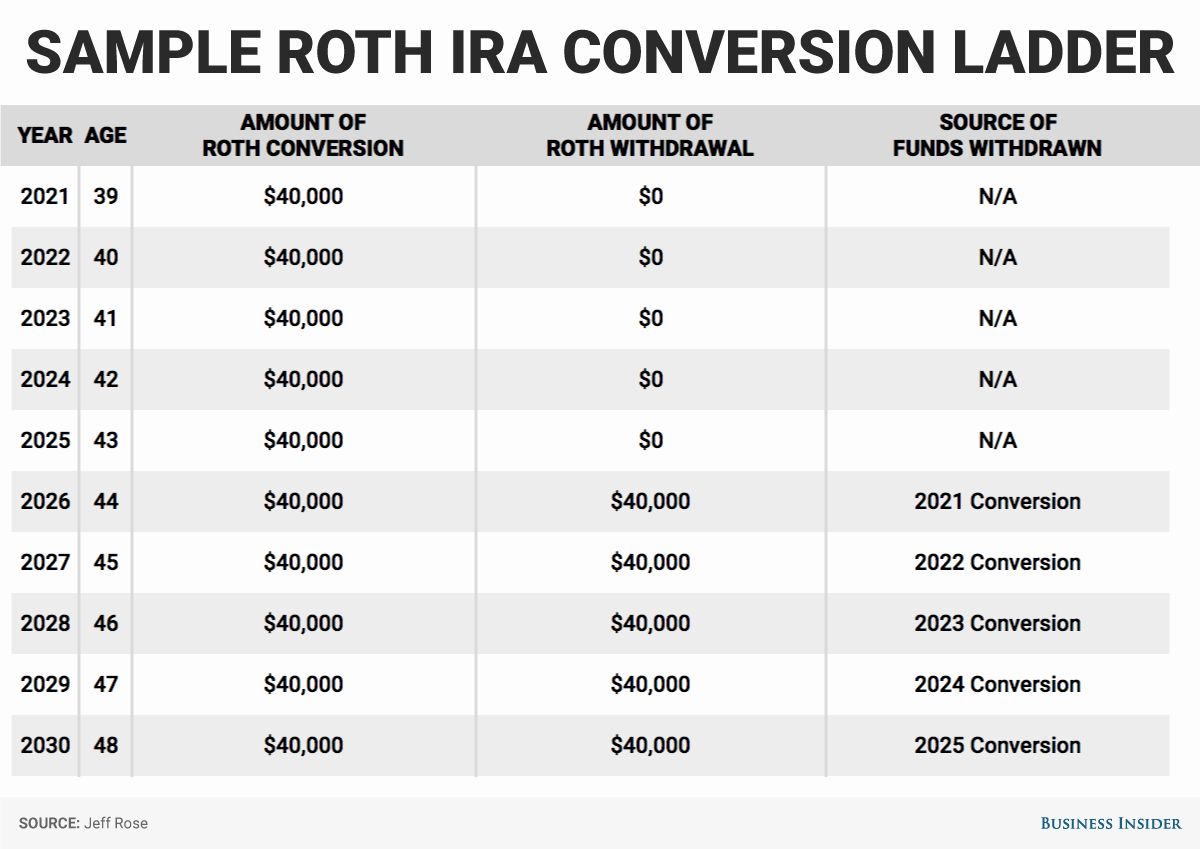 How Much Do I Need To Set Up A Roth Ira