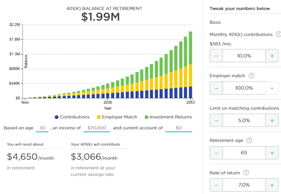 How much should I put into my 401k plan?  Simple Life and ...