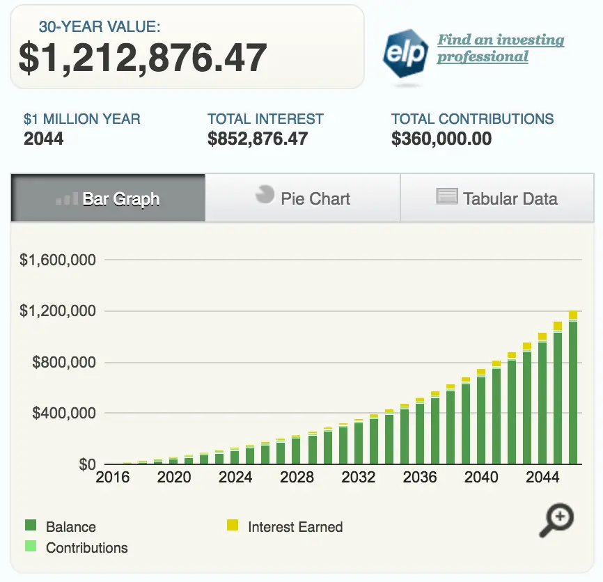 How Much To Put In 401k