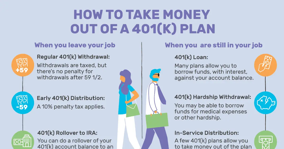 How Much Will I Be Taxed On My 401k