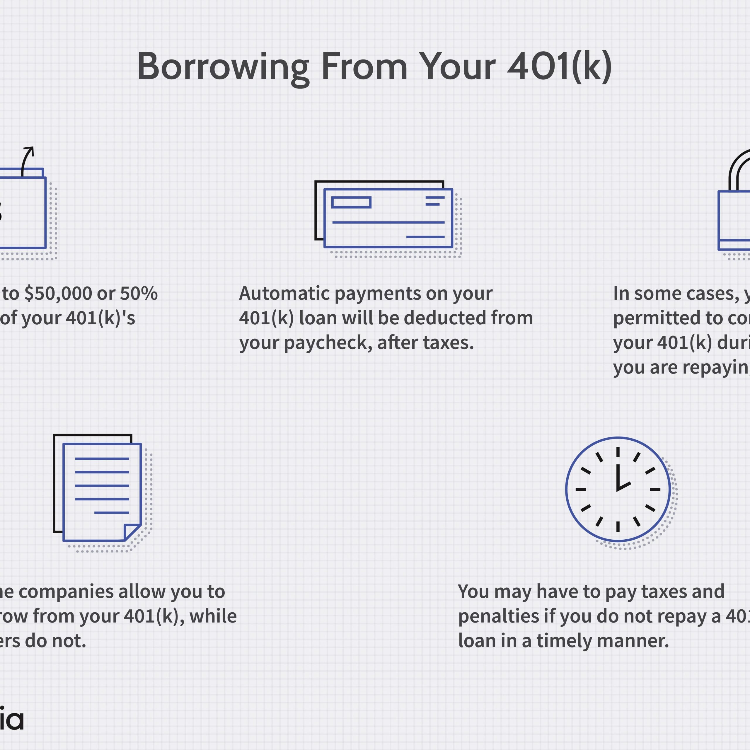 How To Borrow Against My 401k