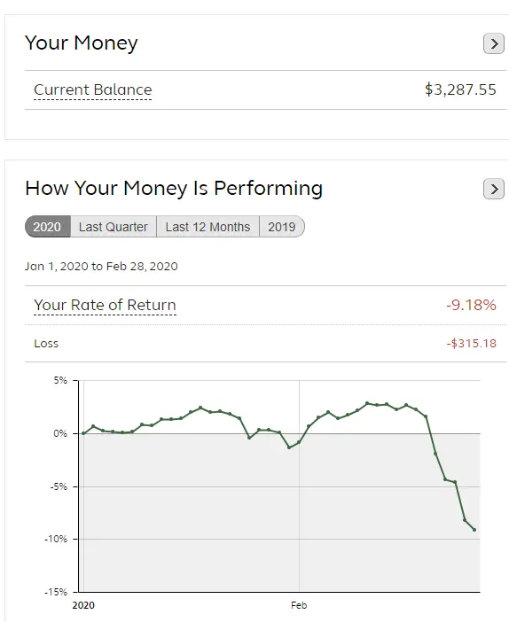 How To Check My 401k Amount