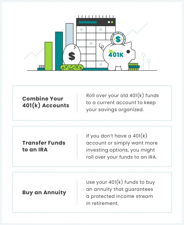 How To Find My 401(k): Tips To Recover Old, Lost and Forgotten Accounts ...