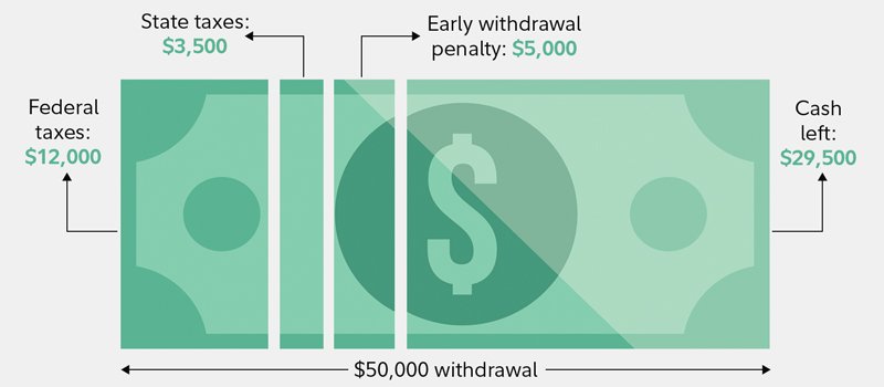 How to roll over a 401(k): What to do with an old 401(k)