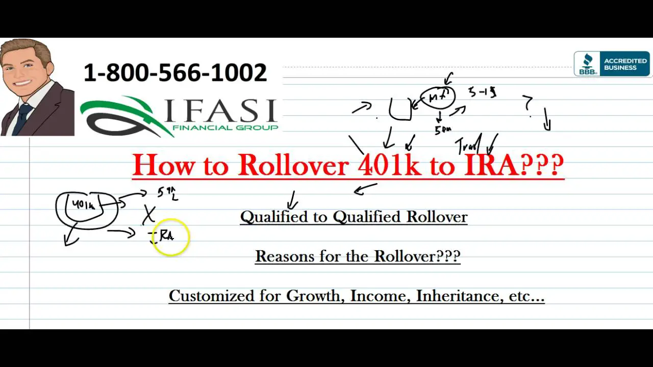 How to Rollover 401k to IRA