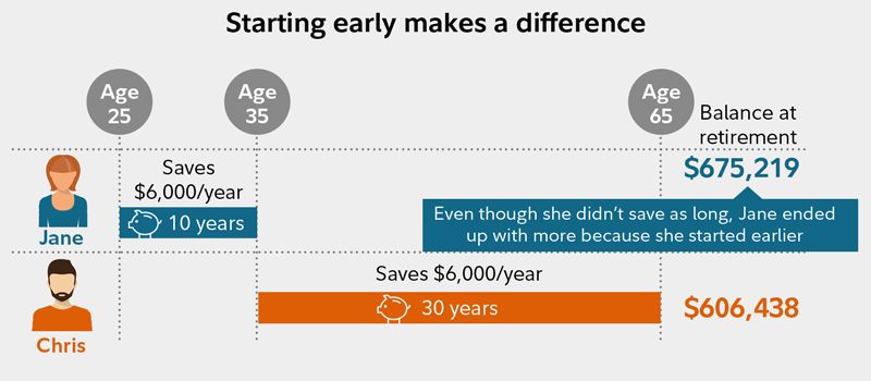 How To Save For Retirement Without a Company 401(k ...