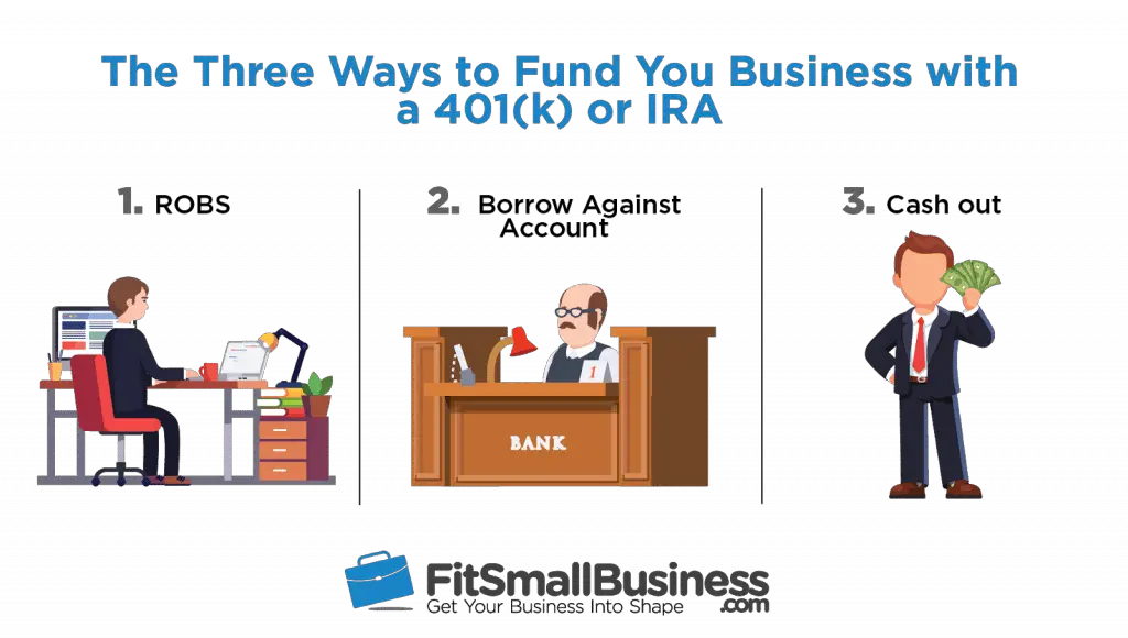 How to Use an IRA/401(k) to Start or Buy a Business