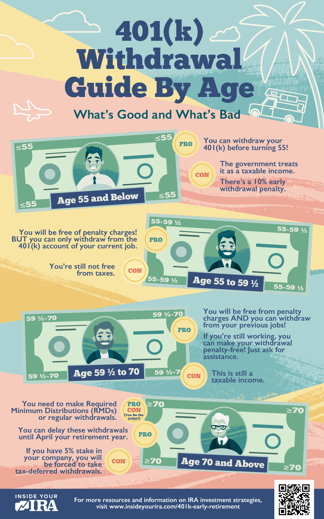 How To Withdraw Money From 401K Before Retirement / 3 Ways To Withdraw ...