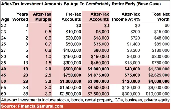 If I max out my 401k from age 30 to 60, will I have enough to retire ...