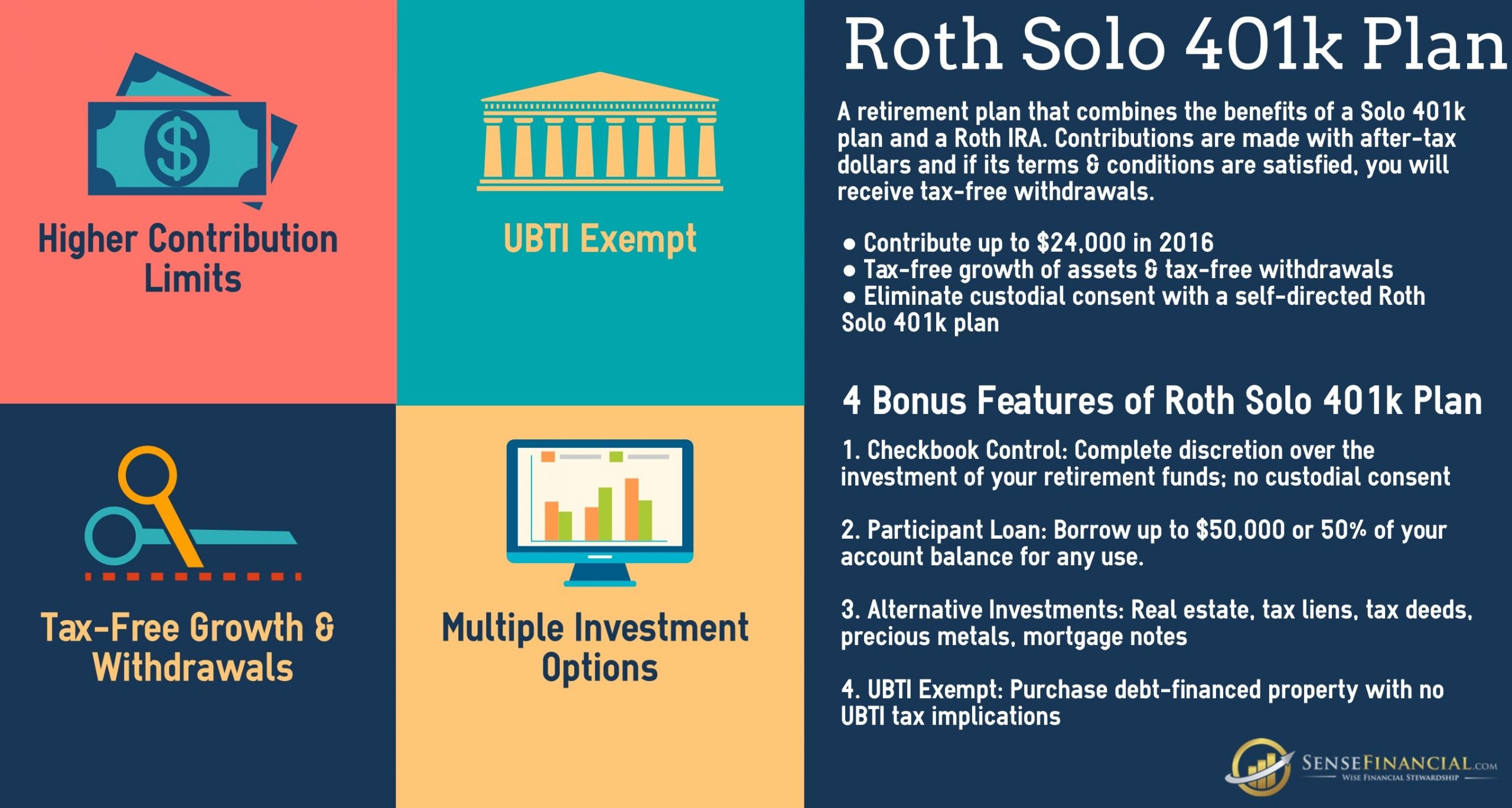 Infographics: Why Choosing a Roth Solo 401 k Plan Makes Sense?
