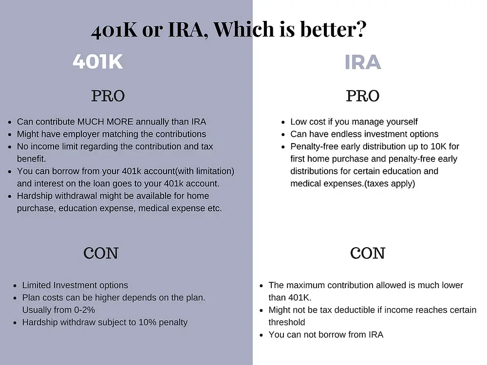 IRA or 401K
