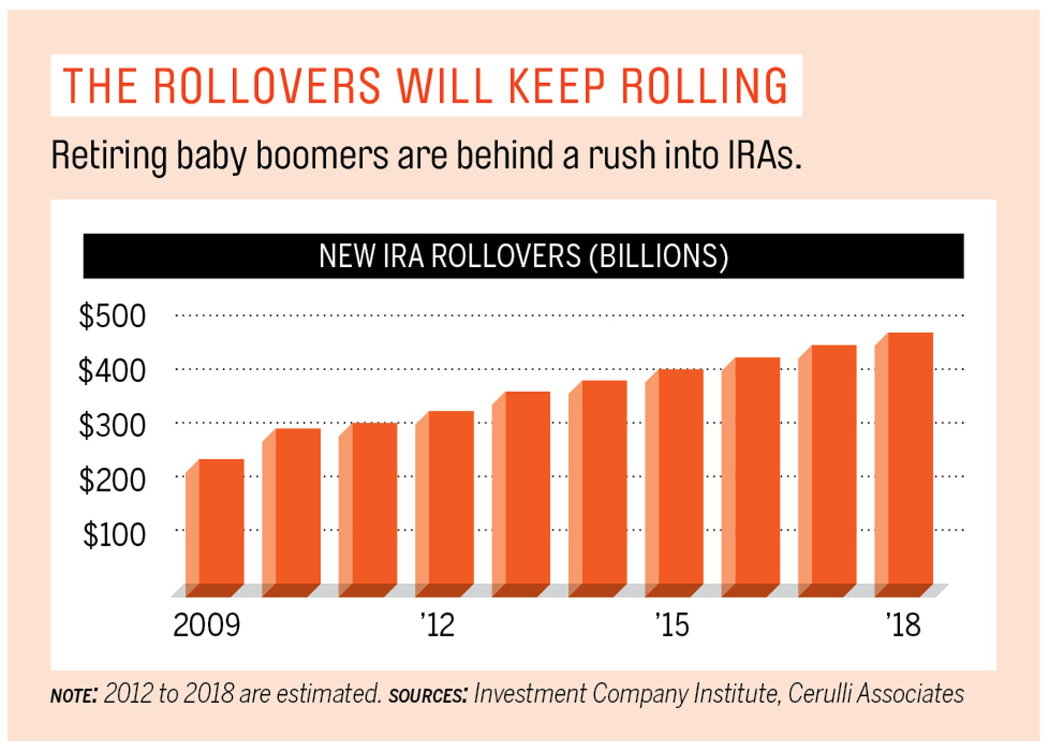 IRA Rollovers: Why What You Do With Your 401k Is Important ...