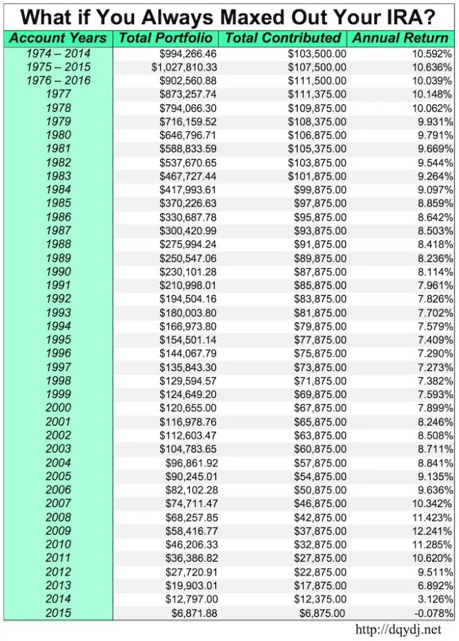 Irs Rmd Table For 401k