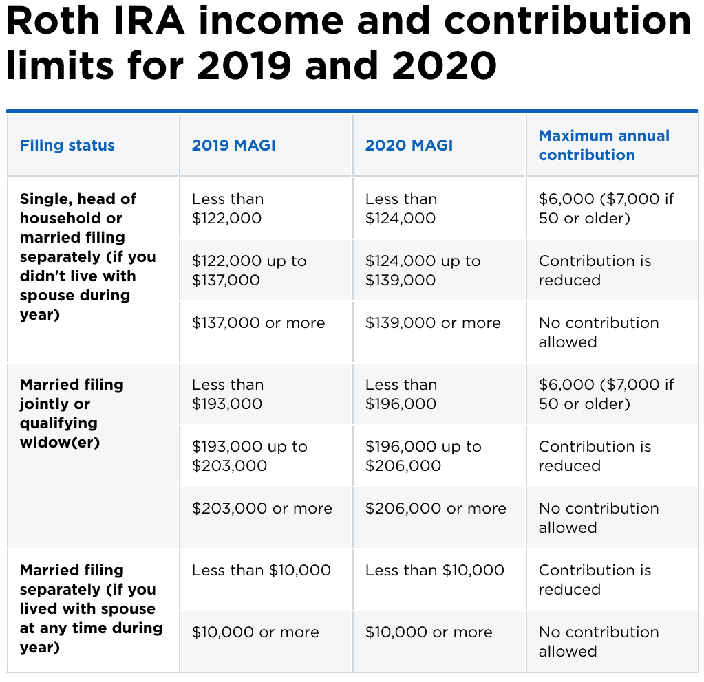 Is It Worth Doing A Backdoor Roth IRA? Pros and Cons